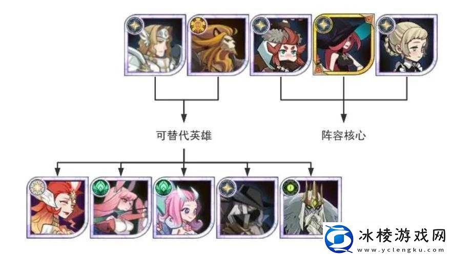 剑与远征耀光塔高层攻略大全