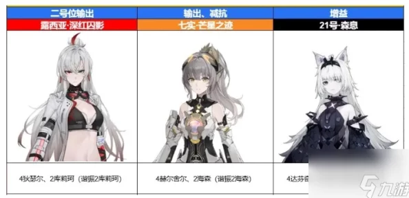 战双帕弥什游戏中七实芒星之迹角色高效队伍搭配策略