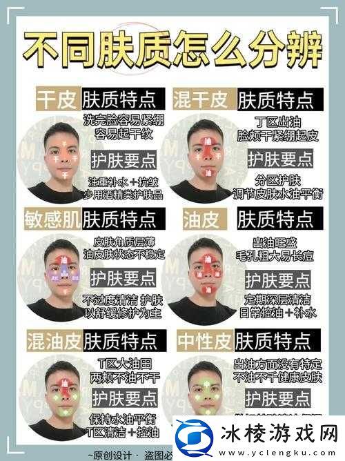 精华液一区与二区适用人群分析：不同肤质的选择