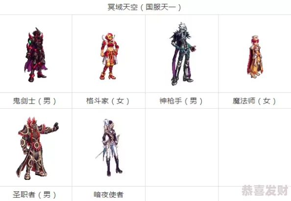 DNF天空套各部位颜值比拼