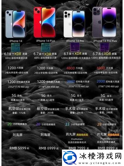 探索 iphone14 欧美日韩版本：版本差异与特色