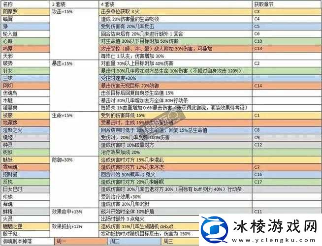 阴阳师手游困难探索副本五星御魂获取情况解析