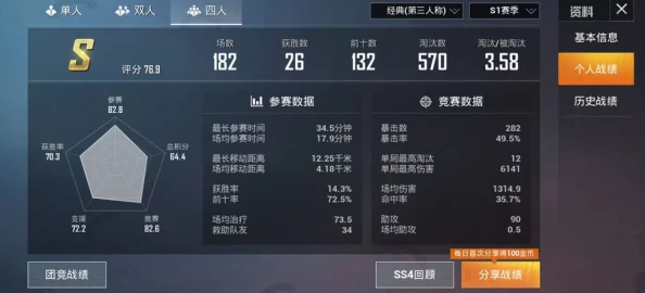 和平精英游戏中玩家间亲密度最高可达的上限数值是多少