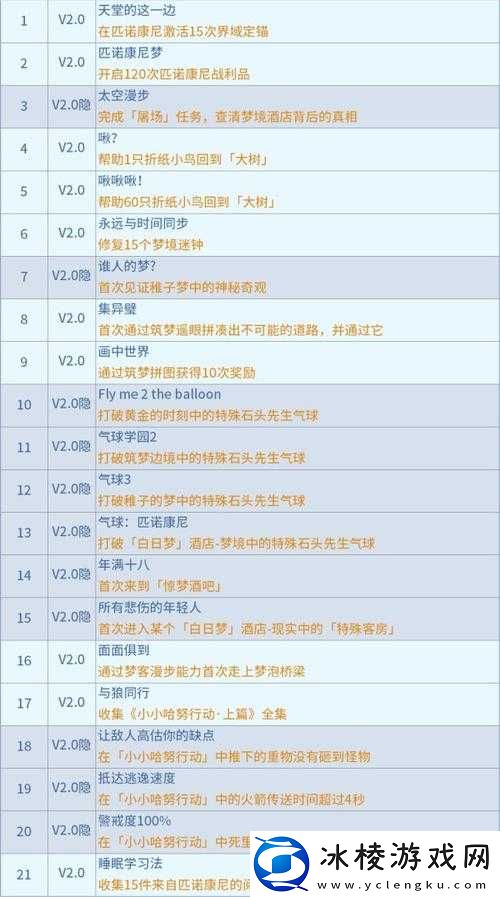 崩坏星穹铁道安全车成就达成的详细攻略与方法介绍