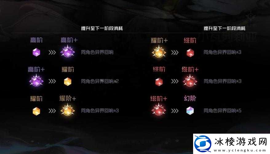 黑潮之上角色进阶攻略：掌握升级技巧，轻松提升角色实力