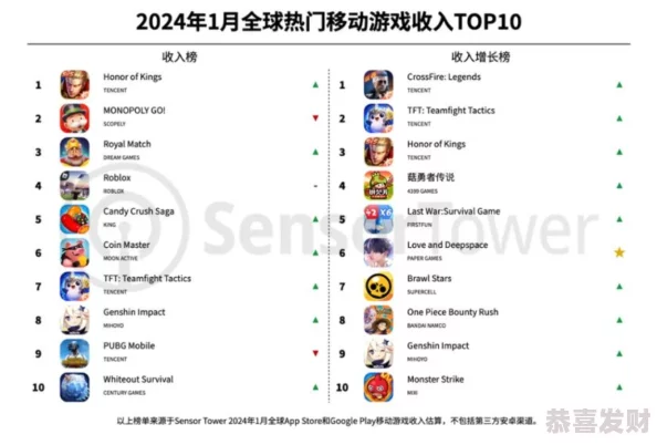 2024年度热门游戏榜单揭晓