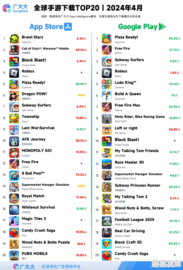 2024年度热门游戏榜单揭晓