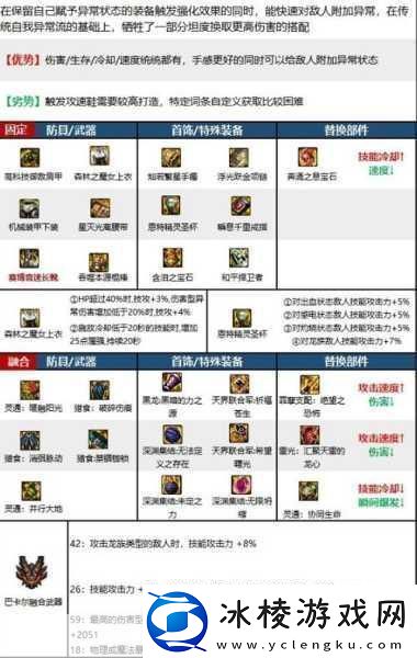 dnf战法110级装备选什么流派-战法110级装备最强流派推荐-你必须知道的顶级攻略