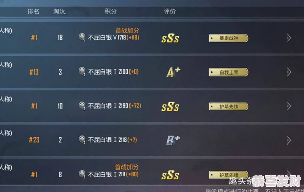 和平精英游戏中玩家间亲密度最高可达的上限数值是多少