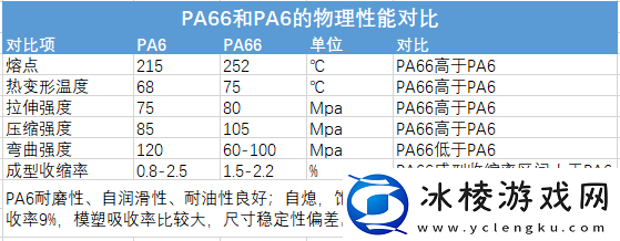 PA6 色母与 PA66 色母的区别:特性及应用差异