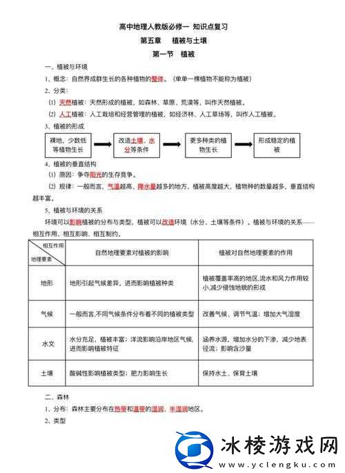 无人一区二区：环境与资源的差异