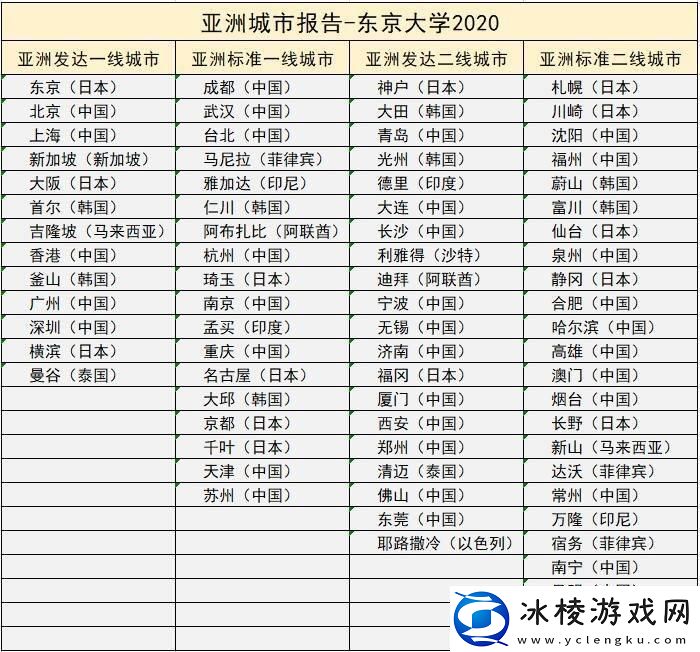 日本一线三线-谁在潮头笑-科技江湖-小城市的大智慧
