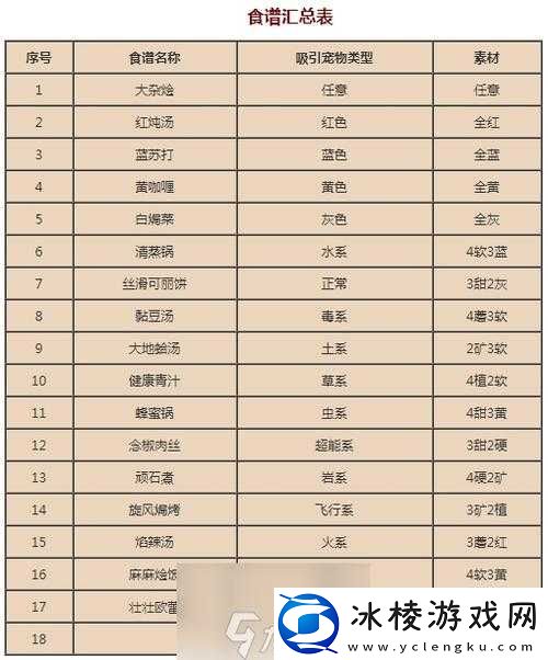 宝可梦大探险:方可乐念力年糕料理 神秘食谱配方揭秘