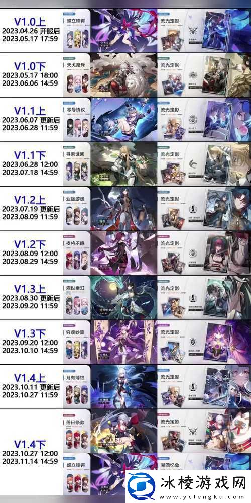 崩坏星穹铁道-2.2-版本卡池抽卡策略及价值全面剖析