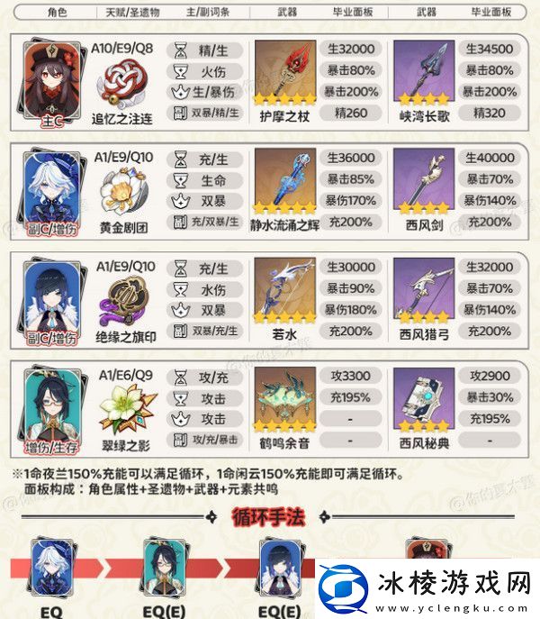 原神胡桃四大顶级配队培养攻略胡桃的项级喂饭攻略