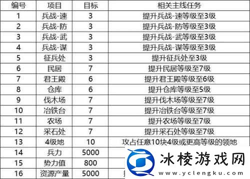 三国志战略版中体力恢复的方法和技巧全解析