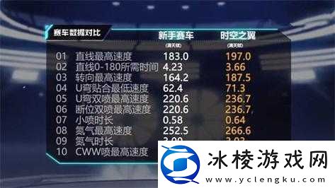 QQ-飞车手游时空之翼返场时间大揭秘