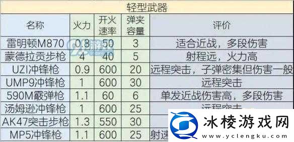 明日之后战斗天赋深度解析：探索其真正用途