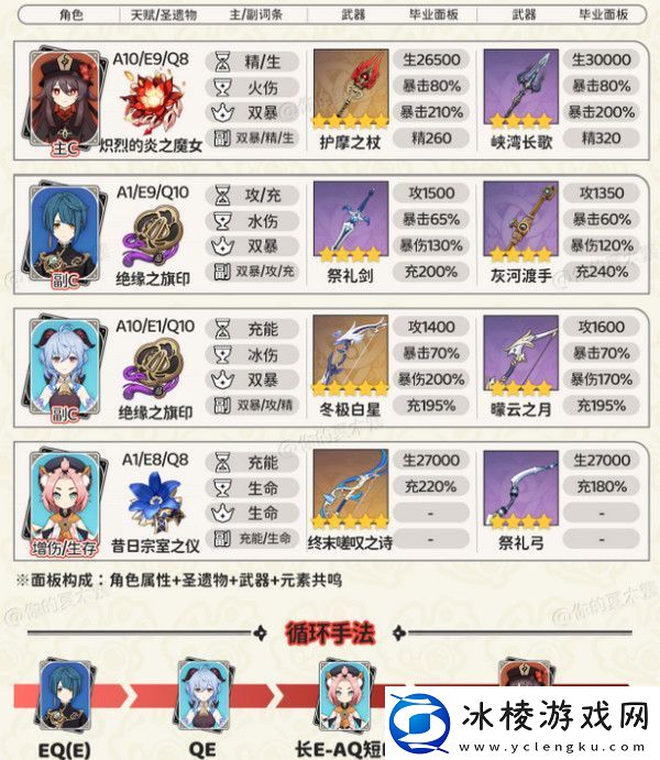 原神胡桃四大顶级配队培养攻略胡桃的项级喂饭攻略