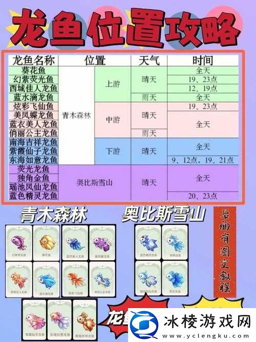 奥比岛手游攻略：龙鱼钓鱼技巧大解密——钓龙鱼实战指南