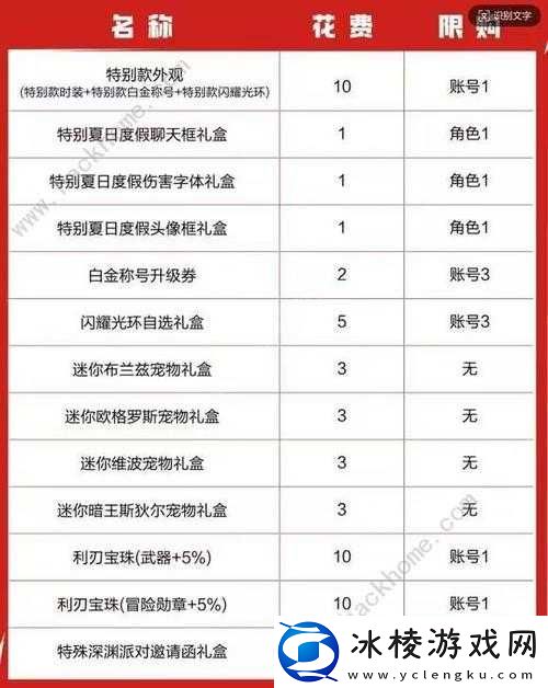 DNF夏日礼包2022宠物览及属性装备