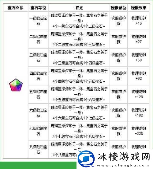 魔力宝贝手游首饰获取方式全解析 多种途径揭晓