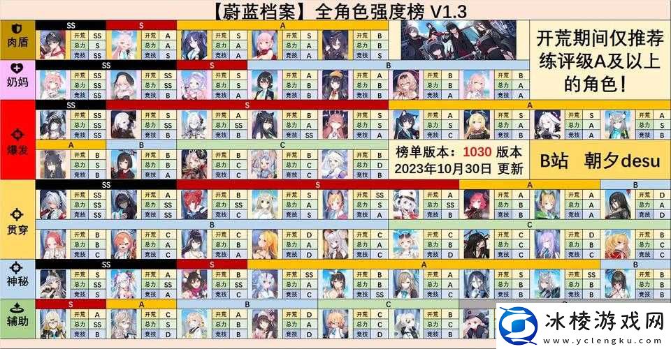 关于蔚蓝档案与碧蓝档案内存大小的比较分析