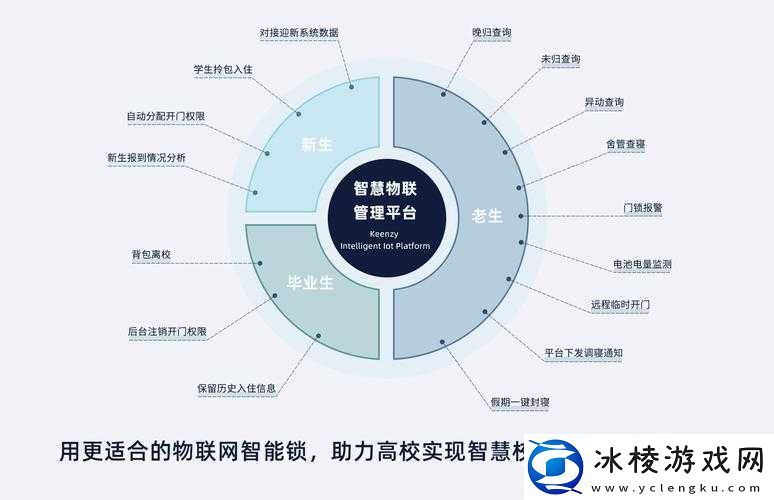 校园绑定-jy-收集系统小魔：助力校园信息管理