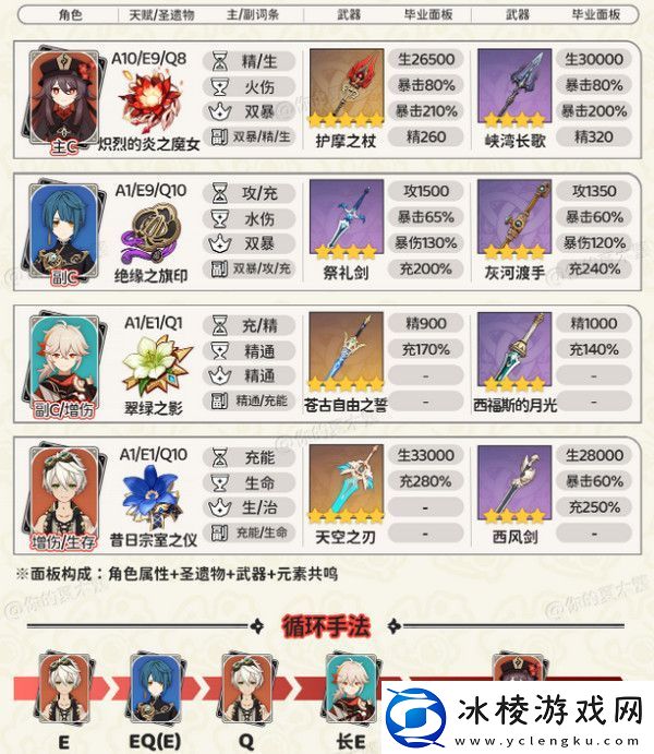 原神胡桃四大顶级配队培养攻略胡桃的项级喂饭攻略