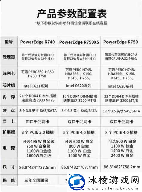 高清服务器大全：种类与性能详解