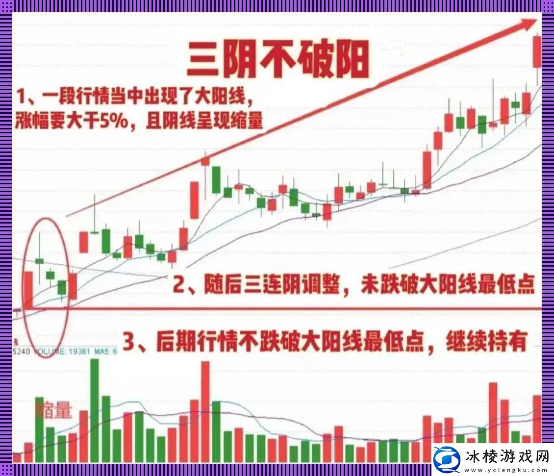 &quot;科技江湖陷阱：底部三阳不破一阴诱你入坑！&quot;