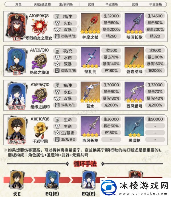 原神胡桃四大顶级配队培养攻略胡桃的项级喂饭攻略