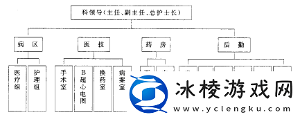深入探讨：医院计划科室门诊数量的设置方法及详细步骤