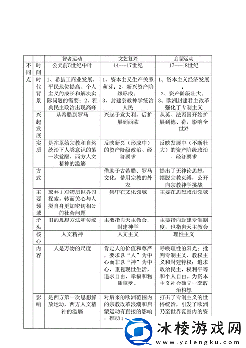 日本人和欧洲人的区别三之比较分析
