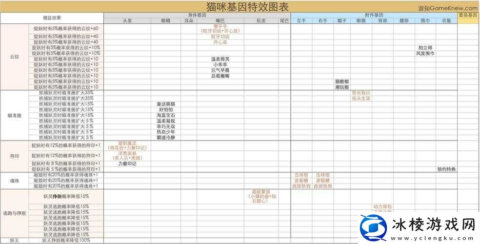一起来捉妖：无相符印掉落率大揭秘