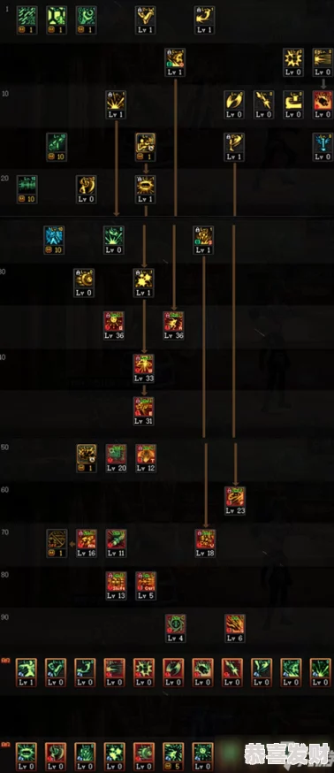 DNF合金战士技能加点全面攻略