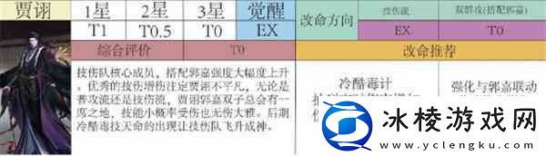 代号鸢贾诩值得培养吗-贾诩改命攻略