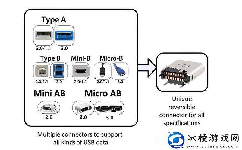 AirPods将改为USB-C充电口：介绍USB-C充电技术及其优势