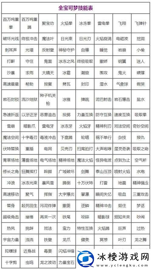 战意剑盾：技能解析之剑盾技能效果介绍