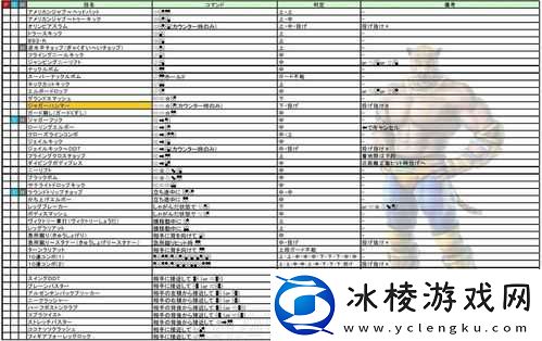 铁拳7：豹王连摔出招上手技巧，解锁铁拳7新玩法