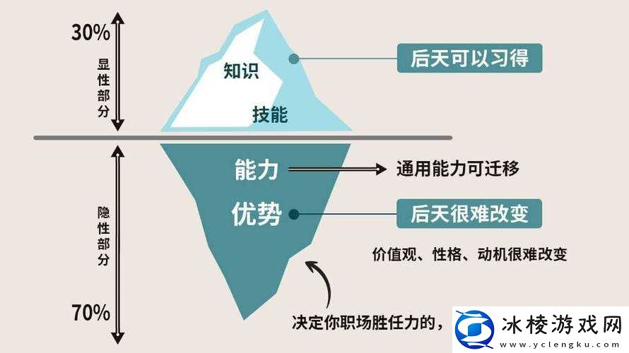 百分比职业增幅与强化：提升角色实力的关键策略