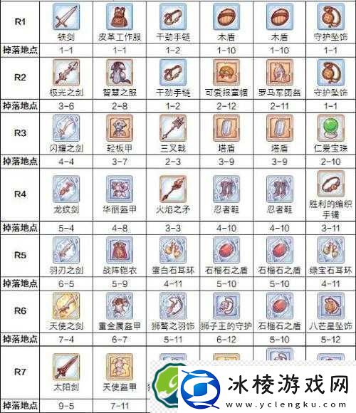 公主连结装备锁定机制解析：装备无法卸载与升rank影响角色战力详解