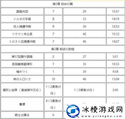 进击的巨人第章第4话攻略大全：实验图文流程详解与通关指南