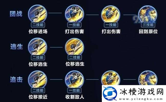耀的技能使用技巧与要点详细解析