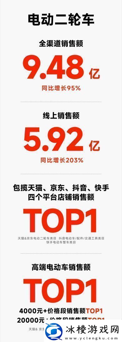 双十一买什么电动车九号公司霸榜多平台给出最全面智能选择