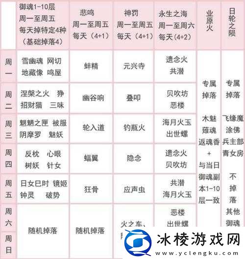 阴阳师手游星御魂获取攻略