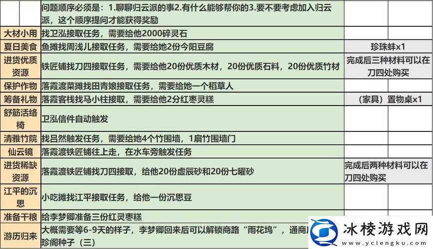 方灵田游商到访时间与任务攻略