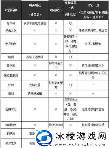 勇者之道：恶龙11S物品道具复制秘法全解析