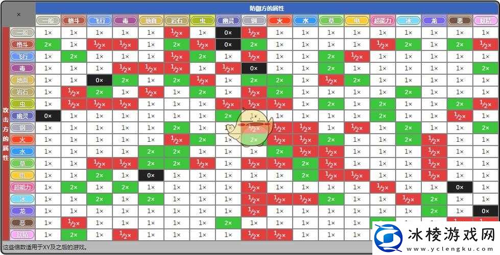 重新开始游戏：精灵宝可梦GO设置方法解析