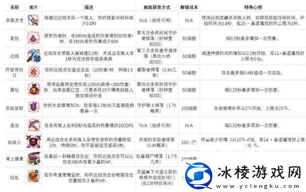 死亡细胞变异获取攻略：详解获取方法及途径